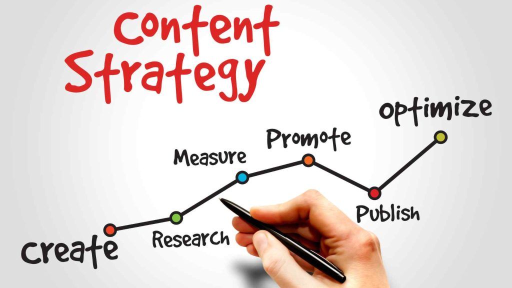 Marketing de contenidos Marketing de contenidos